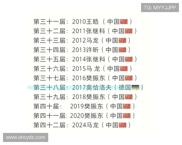 南京乒乓球队在世界杯中的状态表现分析与未来展望