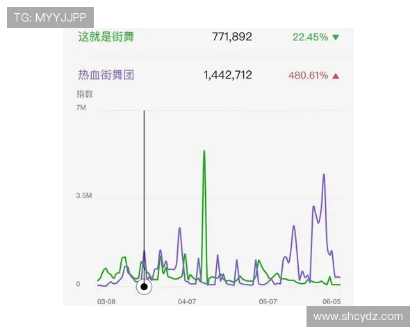 广州街舞队与杭州街舞队赛后复盘分析及经验总结分享