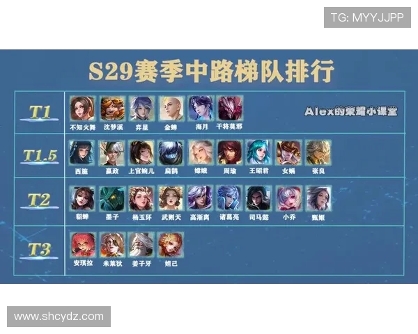 王者荣耀节奏排行榜最新出炉LNG战队强势领跑前十名