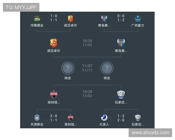 卓尔与建业首发阵容分析揭示双方战术布局与关键球员表现 卓尔与建业首发阵容分析揭示双方战术布局与关键球员表现