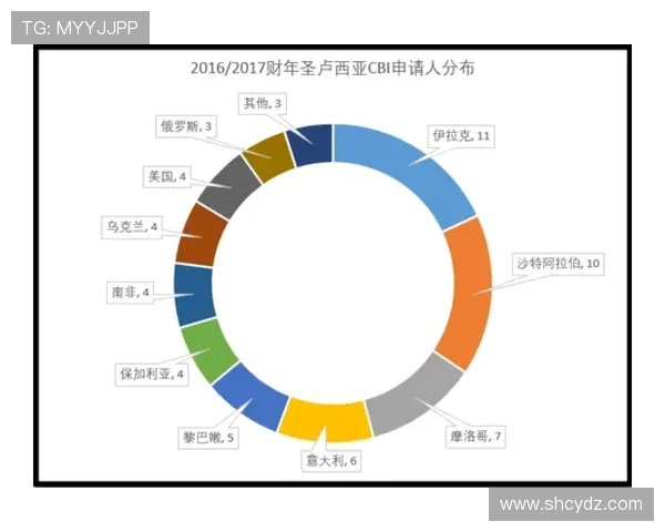 摩洛哥与乌克兰比赛主客场分配规则解析及影响因素探讨